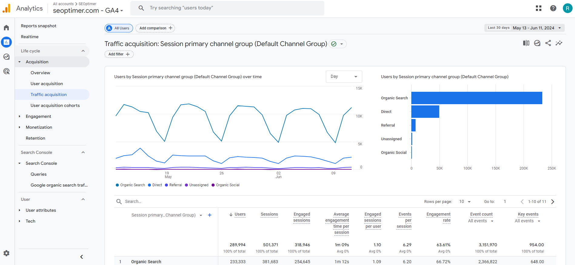 Tüm Trafik Google Analytics